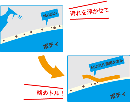 汚れを浮かせて絡めトル！