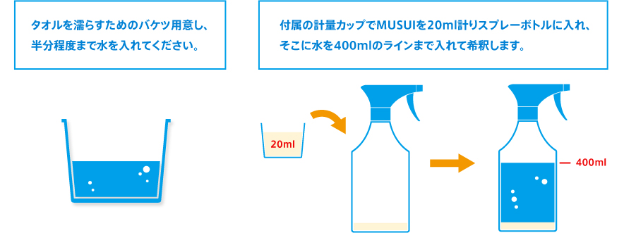 まずは準備をしましょう！