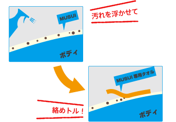 汚れを浮かせて絡めトル！